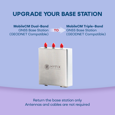 Dual-Band to Triple-Band Base Station Upgrade Program (MGW200 Upgrade)